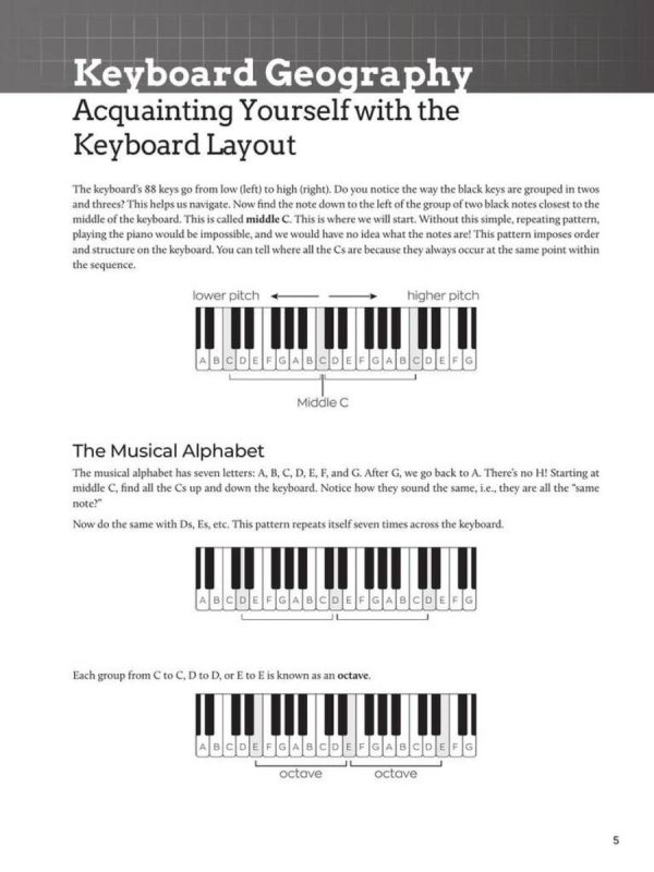 Do-It-Yourself Piano | Best Step-by-Step Guide to Start Playing - Image 4