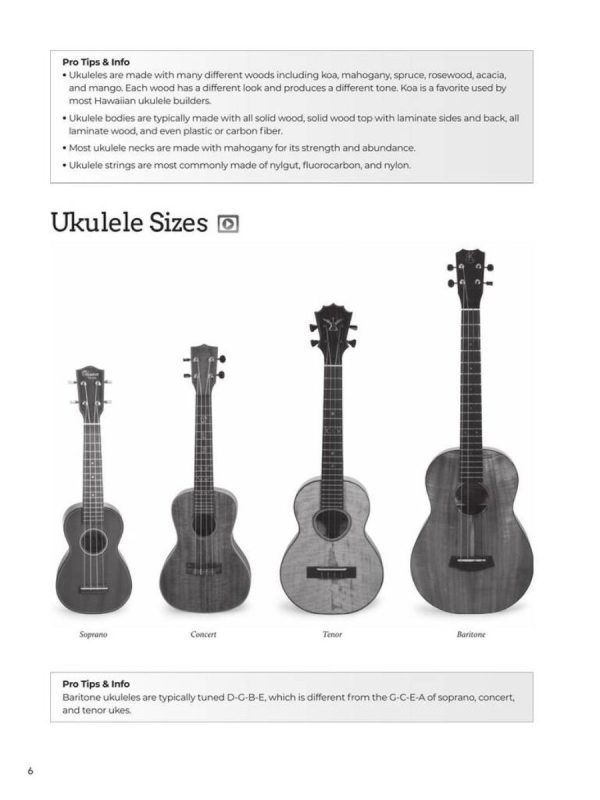 Do-It-Yourself Ukulele | The Best Step-by-Step Guide to Start - Image 6