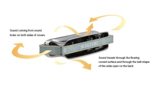 Suzuki M-20S | Manji SKY 10 hole Diatonic Harmonica Key A | Waltons Music Suzuki M-20S | Manji SKY 10 hole Diatonic Harmonica Key A